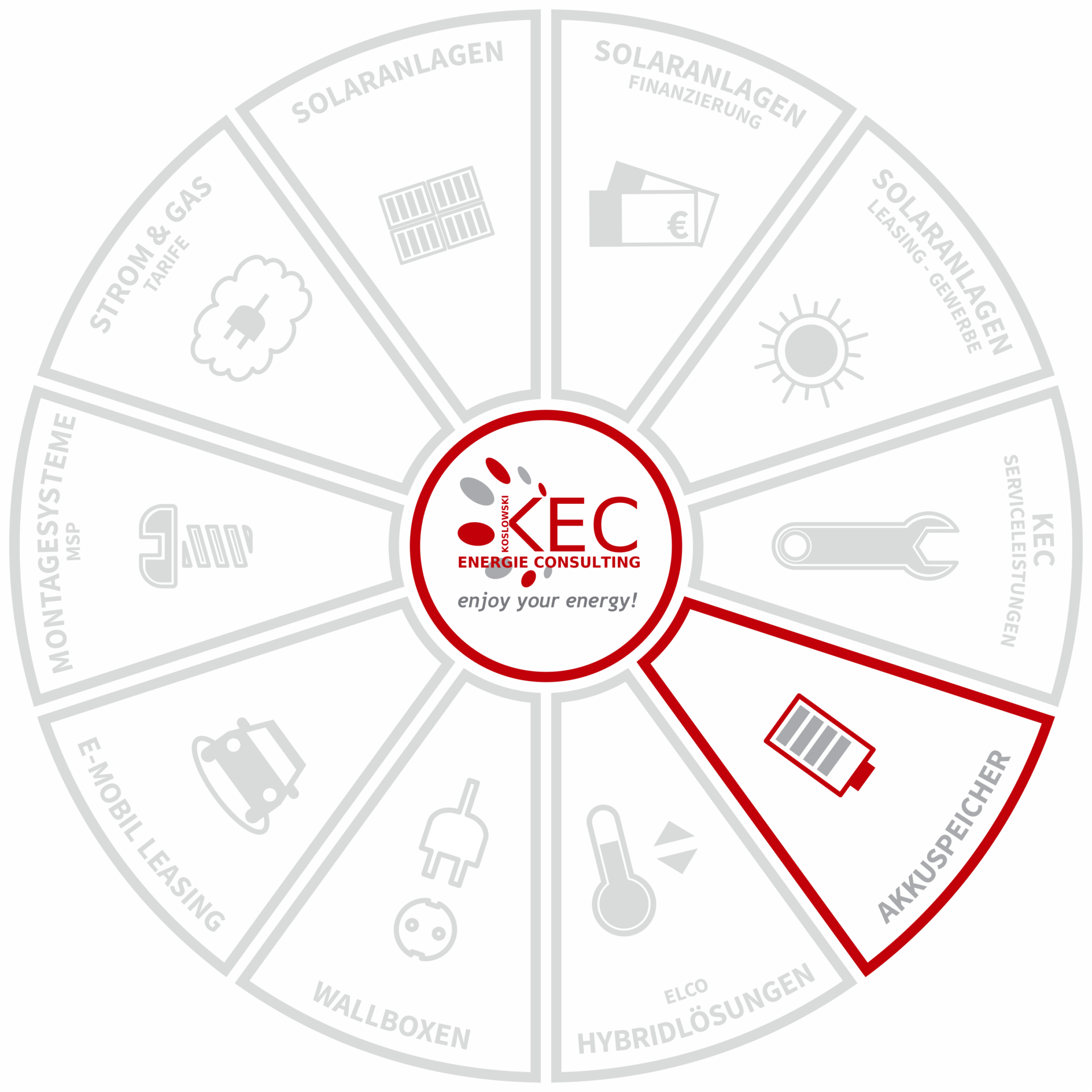 Übersicht KEC Produktportfolio